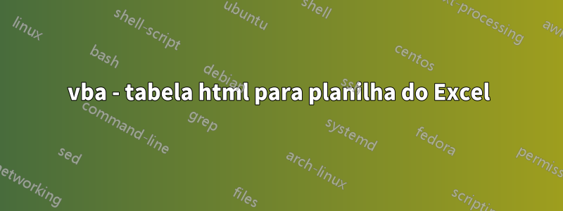 vba - tabela html para planilha do Excel