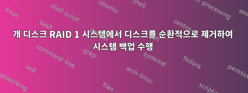 3개 디스크 RAID 1 시스템에서 디스크를 순환적으로 제거하여 시스템 백업 수행