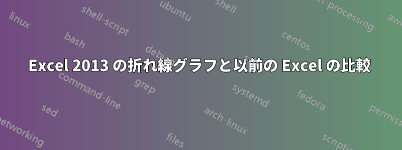 Excel 2013 の折れ線グラフと以前の Excel の比較