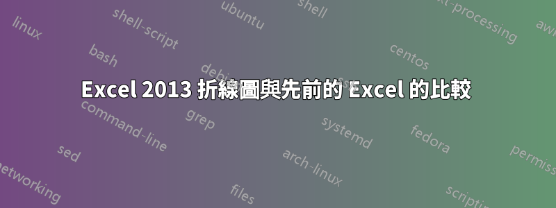 Excel 2013 折線圖與先前的 Excel 的比較