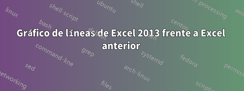 Gráfico de líneas de Excel 2013 frente a Excel anterior