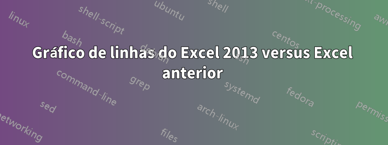 Gráfico de linhas do Excel 2013 versus Excel anterior