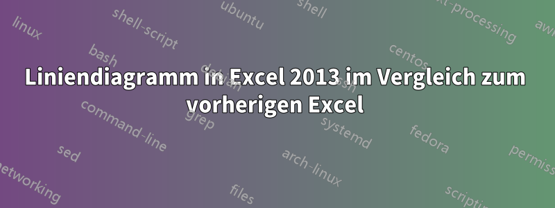 Liniendiagramm in Excel 2013 im Vergleich zum vorherigen Excel