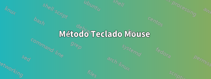 Método Teclado Mouse