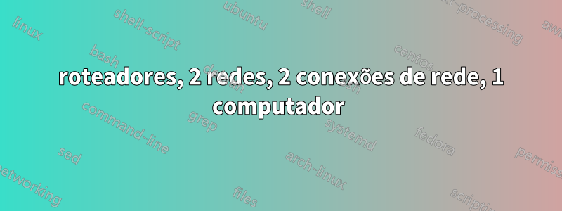 2 roteadores, 2 redes, 2 conexões de rede, 1 computador