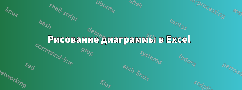 Рисование диаграммы в Excel 