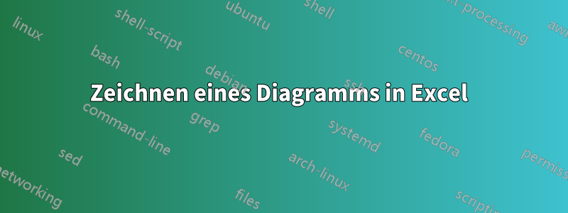 Zeichnen eines Diagramms in Excel 