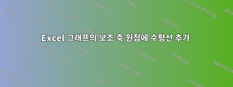 Excel 그래프의 보조 축 원점에 수평선 추가