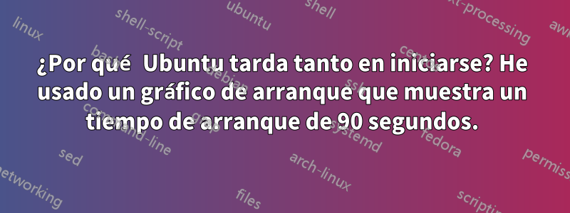 ¿Por qué Ubuntu tarda tanto en iniciarse? He usado un gráfico de arranque que muestra un tiempo de arranque de 90 segundos.