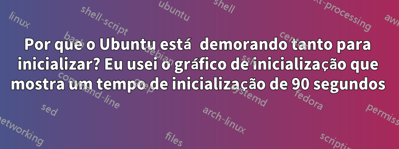 Por que o Ubuntu está demorando tanto para inicializar? Eu usei o gráfico de inicialização que mostra um tempo de inicialização de 90 segundos