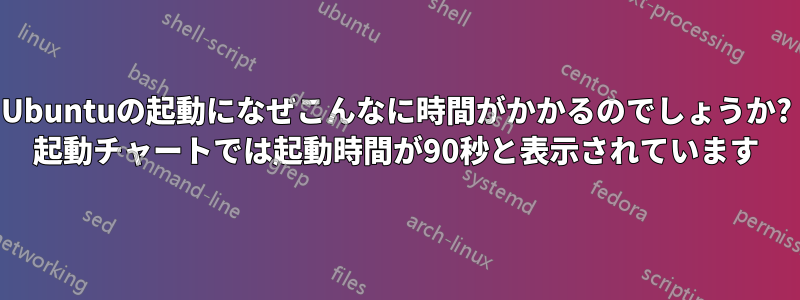 Ubuntuの起動になぜこんなに時間がかかるのでしょうか? 起動チャートでは起動時間が90秒と表示されています