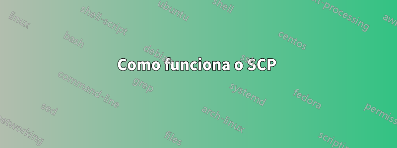 Como funciona o SCP