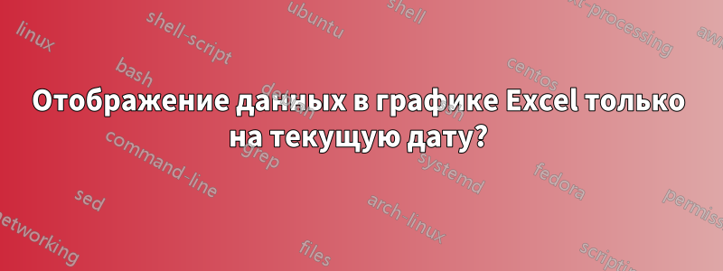 Отображение данных в графике Excel только на текущую дату?