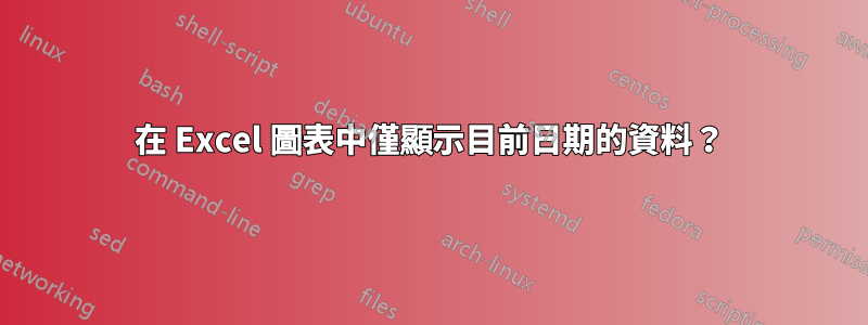 在 Excel 圖表中僅顯示目前日期的資料？