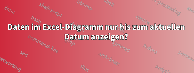 Daten im Excel-Diagramm nur bis zum aktuellen Datum anzeigen?