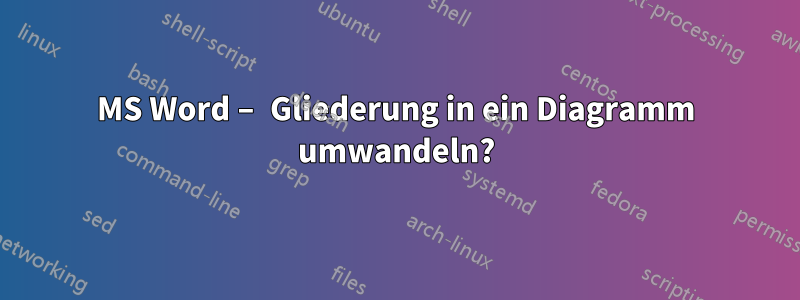 MS Word – Gliederung in ein Diagramm umwandeln?
