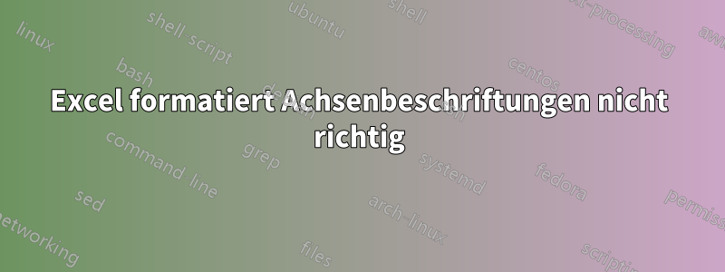 Excel formatiert Achsenbeschriftungen nicht richtig