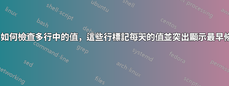 Excel：如何檢查多行中的值，這些行標記每天的值並突出顯示最早條目的行