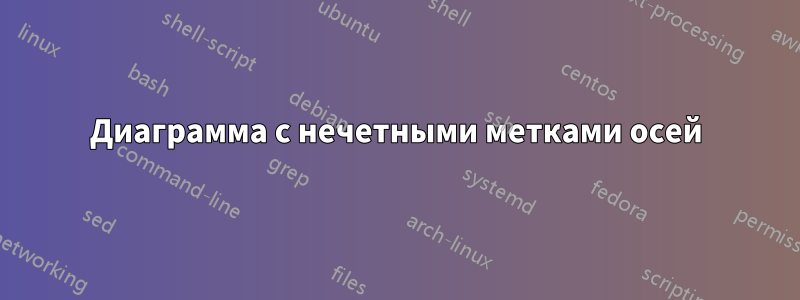 Диаграмма с нечетными метками осей