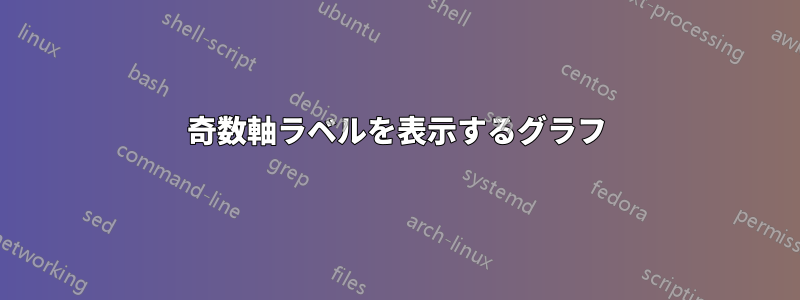 奇数軸ラベルを表示するグラフ