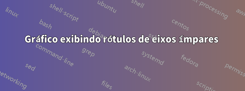 Gráfico exibindo rótulos de eixos ímpares