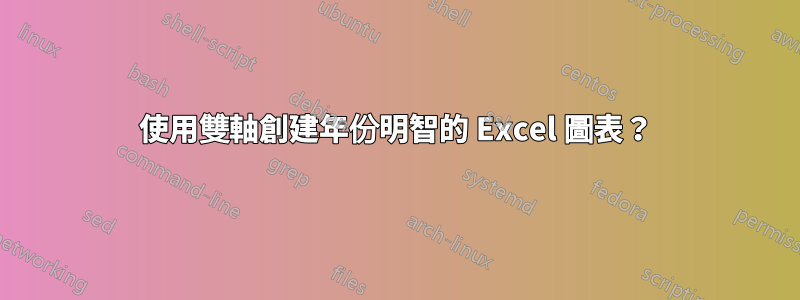 使用雙軸創建年份明智的 Excel 圖表？