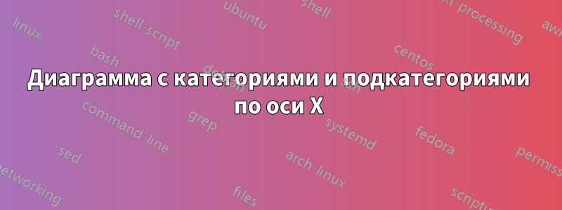 Диаграмма с категориями и подкатегориями по оси X
