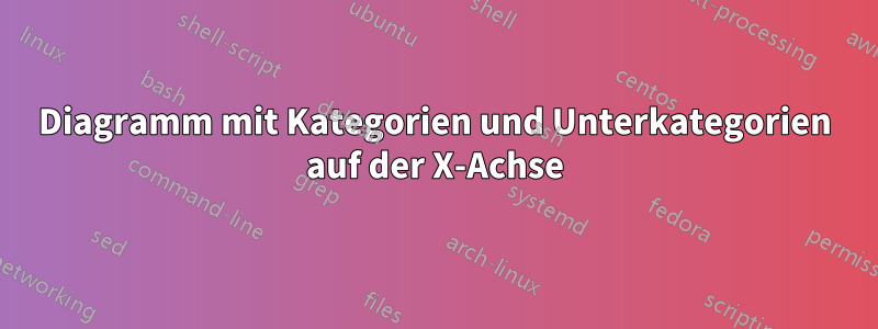 Diagramm mit Kategorien und Unterkategorien auf der X-Achse