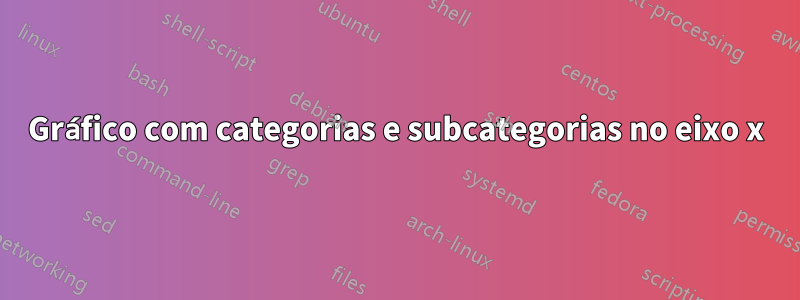 Gráfico com categorias e subcategorias no eixo x