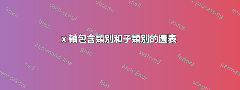 x 軸包含類別和子類別的圖表