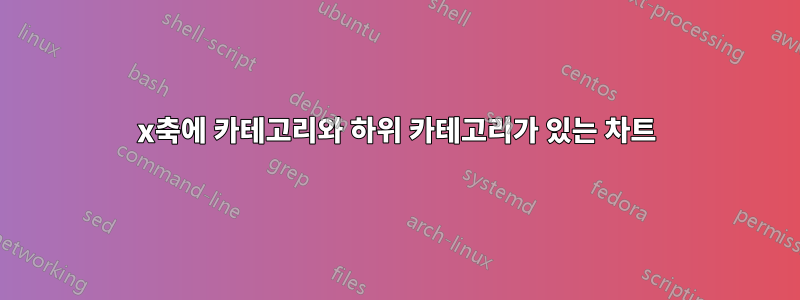 x축에 카테고리와 하위 카테고리가 있는 차트