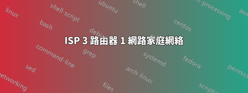 2 ISP 3 路由器 1 網路家庭網絡