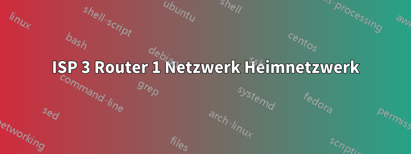 2 ISP 3 Router 1 Netzwerk Heimnetzwerk