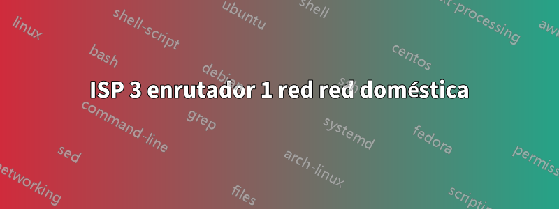 2 ISP 3 enrutador 1 red red doméstica