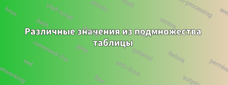 Различные значения из подмножества таблицы