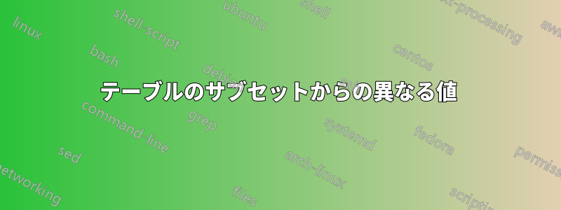 テーブルのサブセットからの異なる値