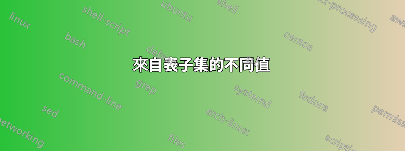 來自表子集的不同值