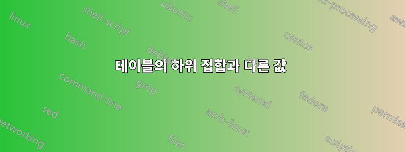 테이블의 하위 집합과 다른 값