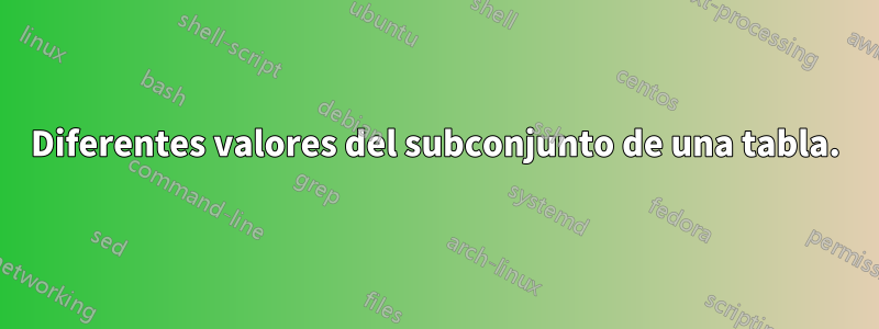 Diferentes valores del subconjunto de una tabla.