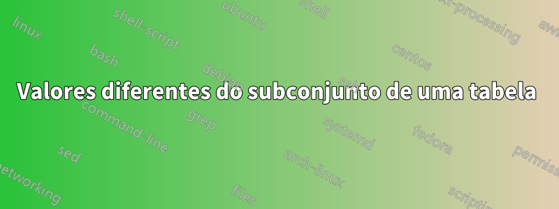 Valores diferentes do subconjunto de uma tabela