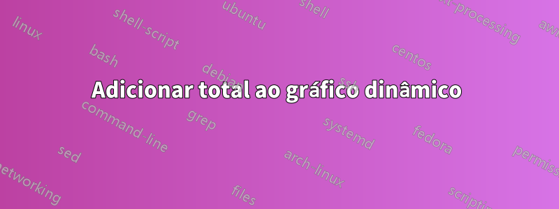 Adicionar total ao gráfico dinâmico