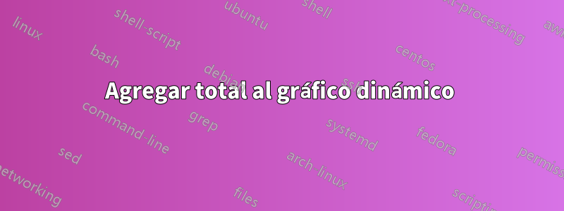 Agregar total al gráfico dinámico