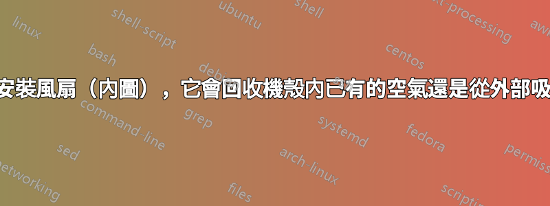 如果我在圓圈位置安裝風扇（內圖），它會回收機殼內已有的空氣還是從外部吸入「乾淨」空氣？