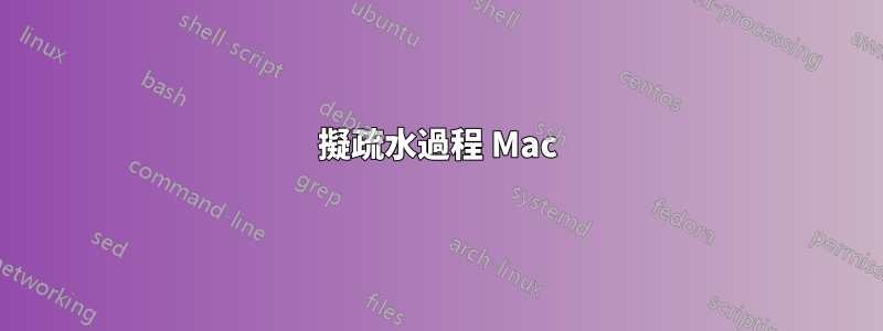 擬疏水過程 Mac