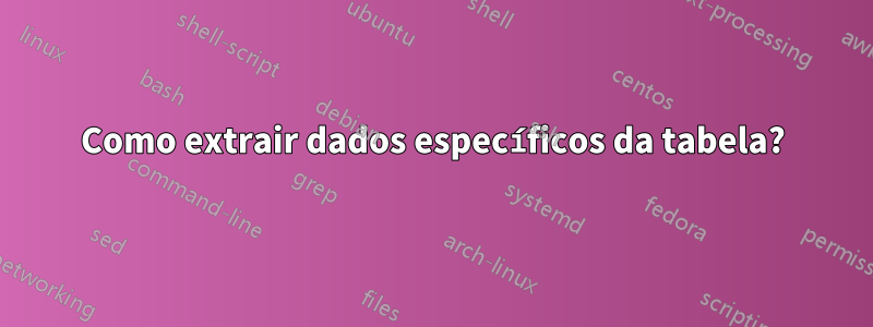 Como extrair dados específicos da tabela?