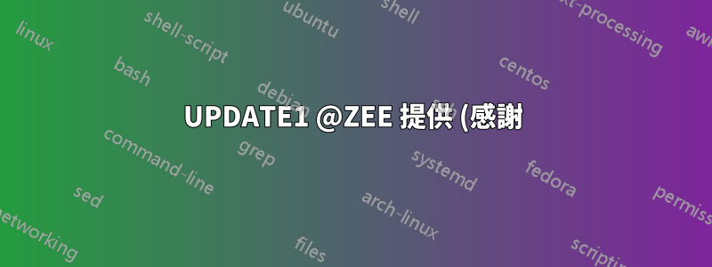 UPDATE1 @ZEE 提供 (感謝)