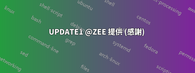 UPDATE1 @ZEE 提供 (感謝)