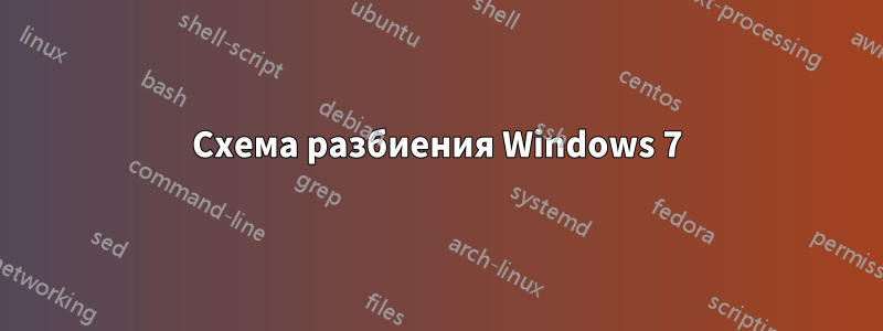 Схема разбиения Windows 7