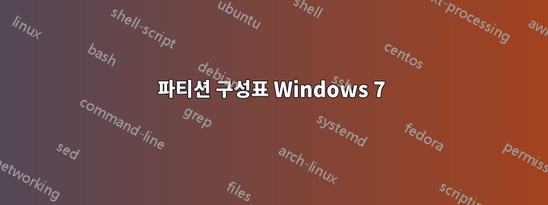 파티션 구성표 Windows 7