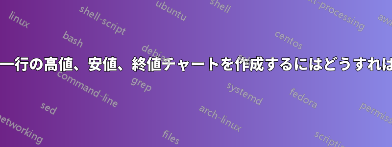 水平方向の単一行の高値、安値、終値チャートを作成するにはどうすればよいですか?